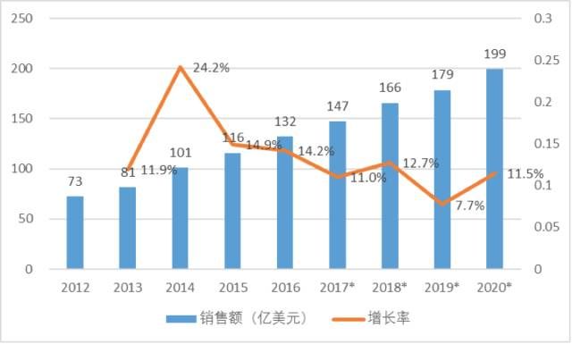 全文|《中国机器人产业发展报告(2017年)》重磅发布！