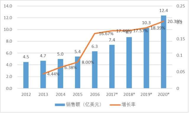 全文|《中国机器人产业发展报告(2017年)》重磅发布！