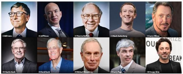 2017福布斯富豪榜发布：前4名富豪科技界占3席