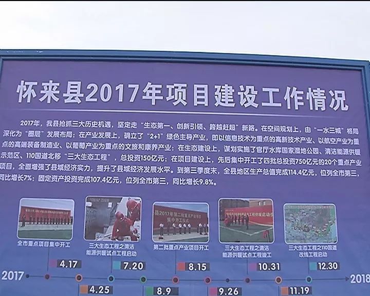【关注】我县2017年第四批重点产业项目“中国·怀来上谷科学城”正式开工