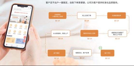 优逸家政作为全国首家数字化家政品牌 打破传统家政运营模式