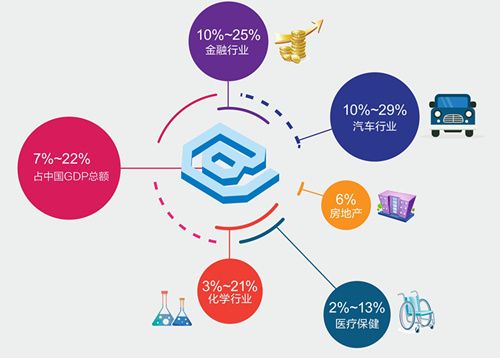 互联网的新机遇 数字经济新动能