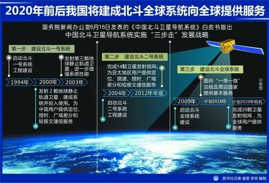 中国利剑出鞘 将打破美国垄断几十年大网