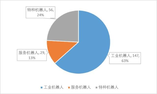 全文|《中国机器人产业发展报告(2017年)》重磅发布！