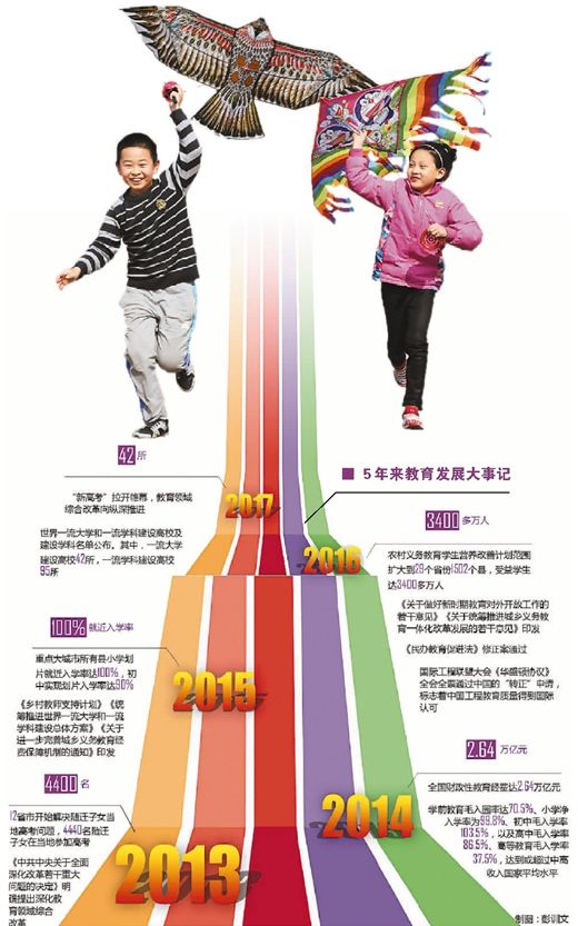 中国教育走向世界 “一带一路”吸引世界各地学生来华留学