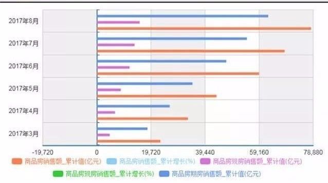 这五类房子很难转手 价格再低也不能买