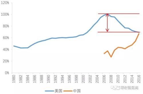 人民日报提到:比黑天鹅可怕 中国最大“灰犀牛”是什么
