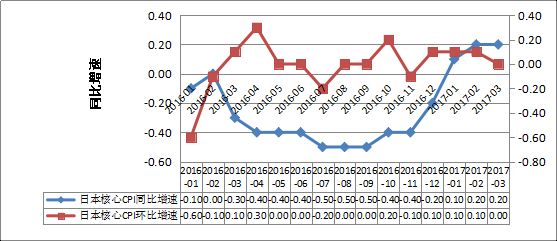 2017年1季度国内外宏观经济金融风险形势分析