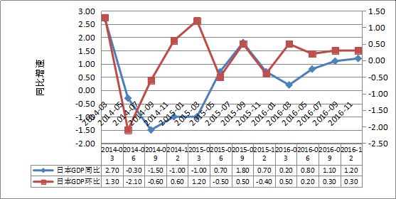 2017年1季度国内外宏观经济金融风险形势分析