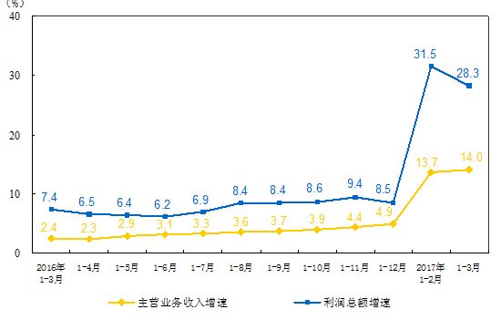 2017年1季度国内外宏观经济金融风险形势分析