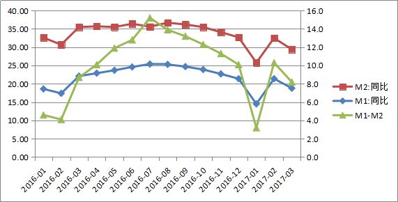 2017年1季度国内外宏观经济金融风险形势分析