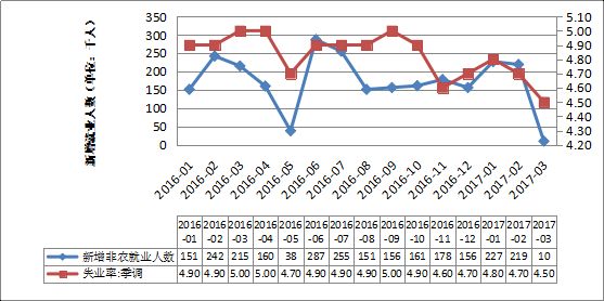 2017年1季度国内外宏观经济金融风险形势分析