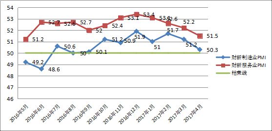2017年1季度国内外宏观经济金融风险形势分析