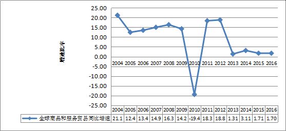 2017年1季度国内外宏观经济金融风险形势分析