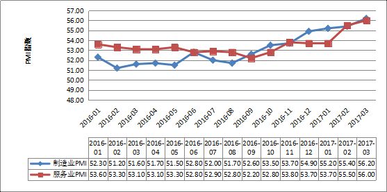 2017年1季度国内外宏观经济金融风险形势分析