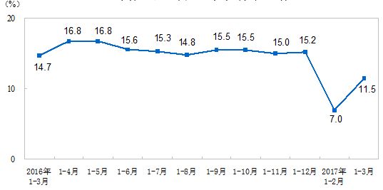 2017年1季度国内外宏观经济金融风险形势分析