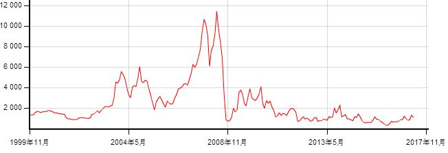 2017年1季度国内外宏观经济金融风险形势分析