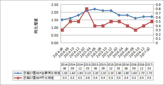 2017年1季度国内外宏观经济金融风险形势分析