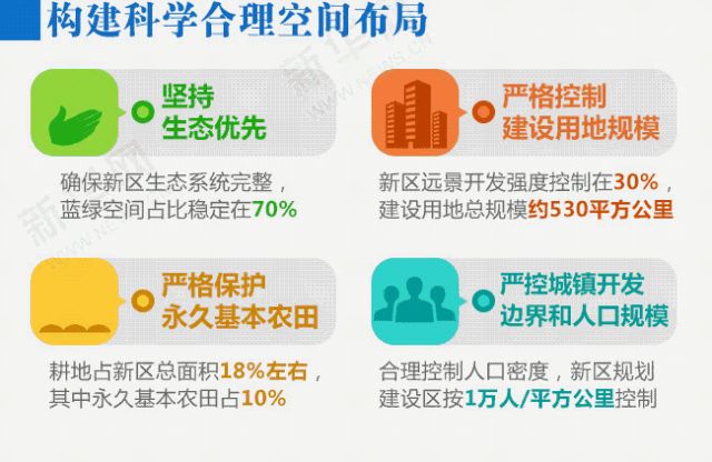 [公告]重磅出炉｜《河北雄安新区规划纲要》高清图
