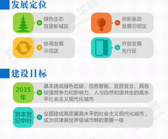 [公告]重磅出炉｜《河北雄安新区规划纲要》高清图