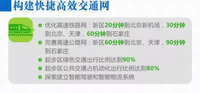 [公告]重磅出炉｜《河北雄安新区规划纲要》高清图