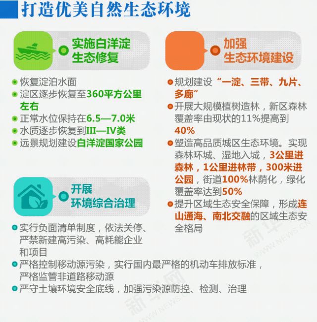 [公告]重磅出炉｜《河北雄安新区规划纲要》高清图