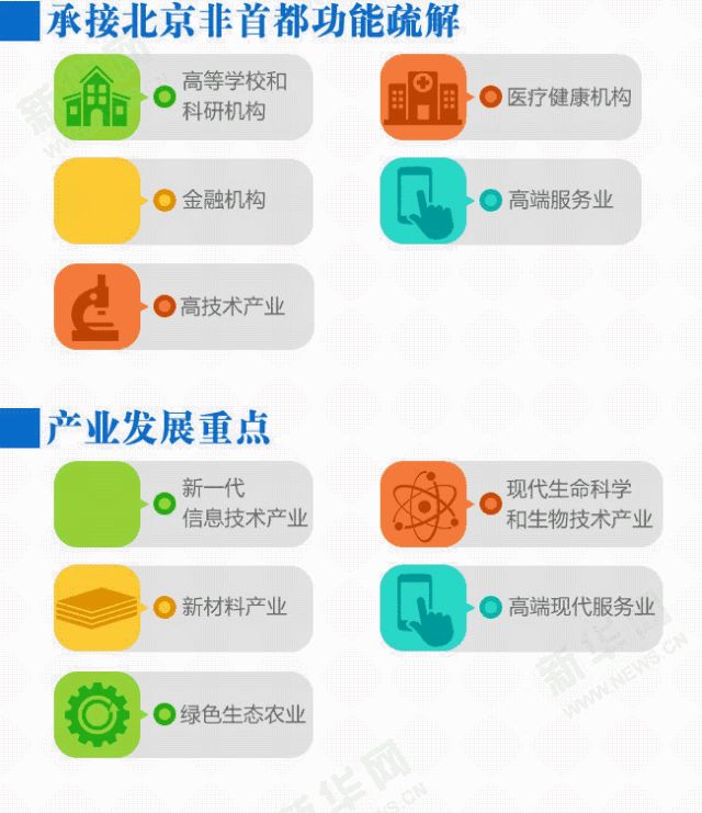 [公告]重磅出炉｜《河北雄安新区规划纲要》高清图