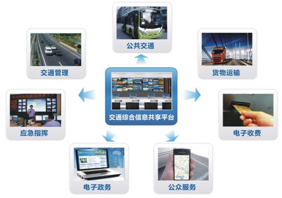 中国电动汽车智能化产业发展联盟