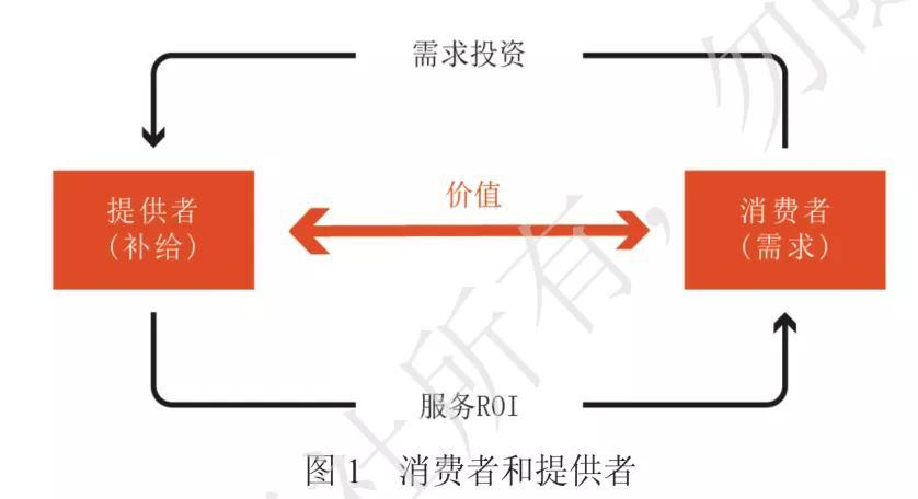 邓宏揭秘数字化