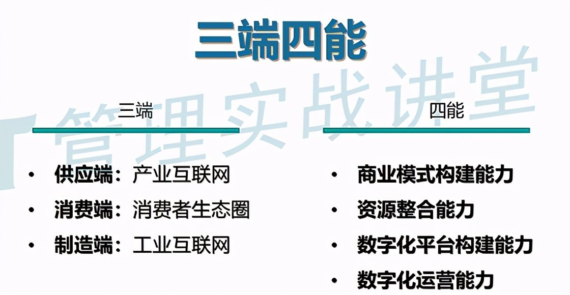 邓宏揭秘数字化
