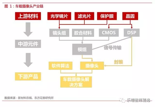 自动驾驶传感器方案全解析【中管院信息产业研究所精选】
