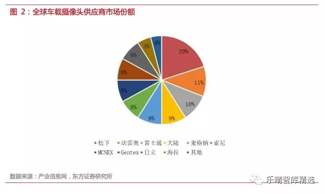 自动驾驶传感器方案全解析【中管院信息产业研究所精选】