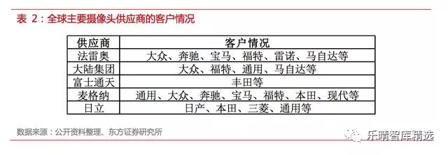 自动驾驶传感器方案全解析【中管院信息产业研究所精选】
