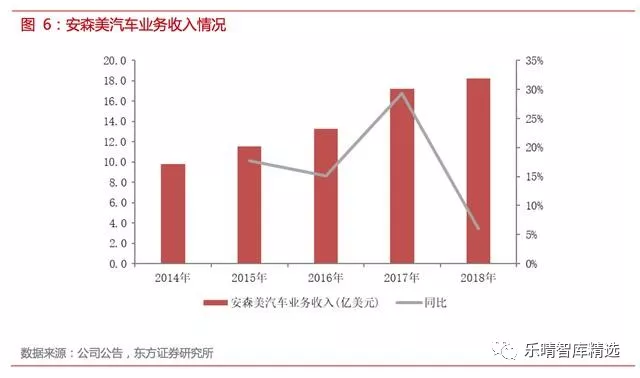 自动驾驶传感器方案全解析【中管院信息产业研究所精选】