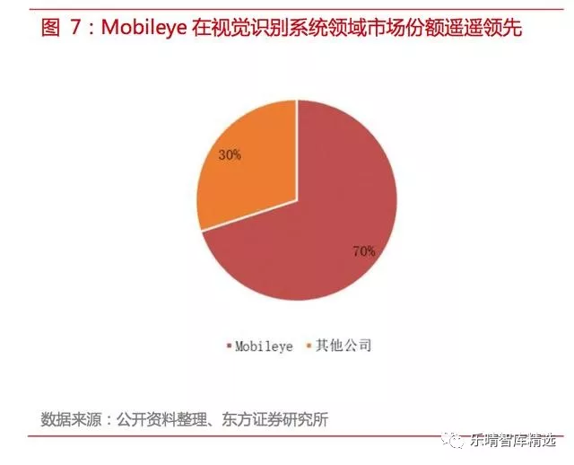 自动驾驶传感器方案全解析【中管院信息产业研究所精选】