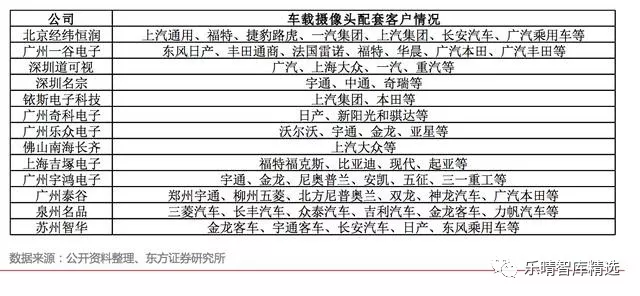 自动驾驶传感器方案全解析【中管院信息产业研究所精选】
