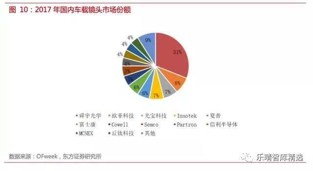 自动驾驶传感器方案全解析【中管院信息产业研究所精选】