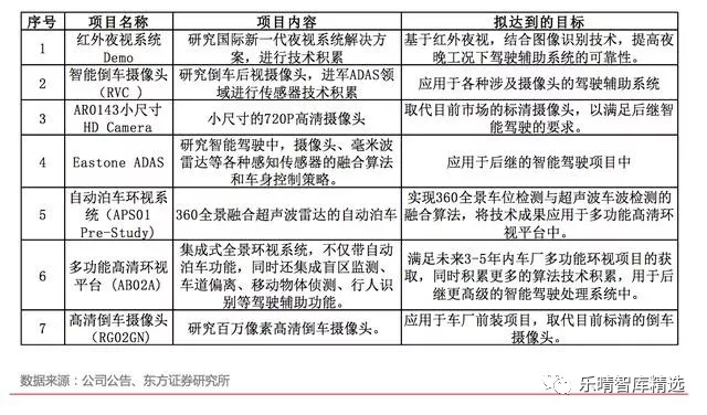 自动驾驶传感器方案全解析【中管院信息产业研究所精选】