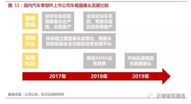 自动驾驶传感器方案全解析【中管院信息产业研究所精选】