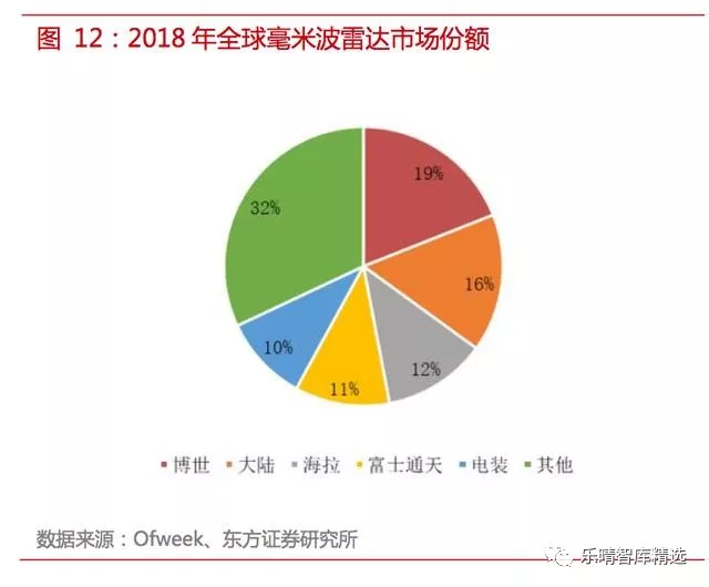 自动驾驶传感器方案全解析【中管院信息产业研究所精选】