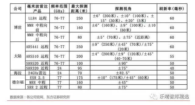 自动驾驶传感器方案全解析【中管院信息产业研究所精选】