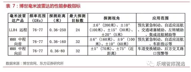 自动驾驶传感器方案全解析【中管院信息产业研究所精选】