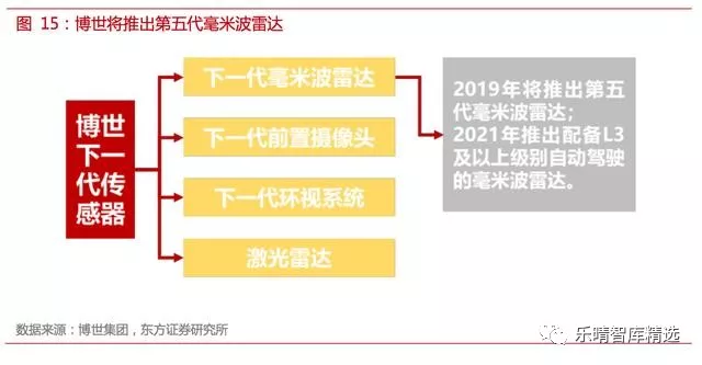 自动驾驶传感器方案全解析【中管院信息产业研究所精选】