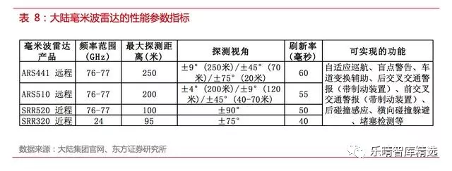 自动驾驶传感器方案全解析【中管院信息产业研究所精选】