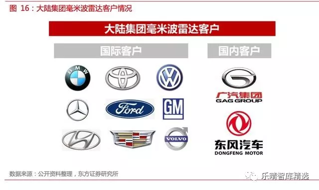自动驾驶传感器方案全解析【中管院信息产业研究所精选】