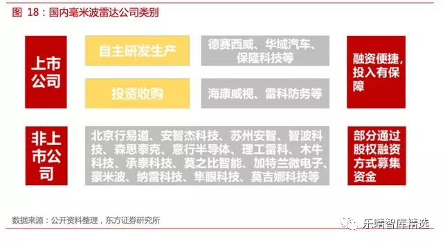 自动驾驶传感器方案全解析【中管院信息产业研究所精选】