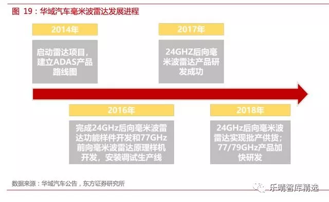 自动驾驶传感器方案全解析【中管院信息产业研究所精选】