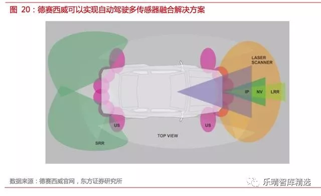 自动驾驶传感器方案全解析【中管院信息产业研究所精选】
