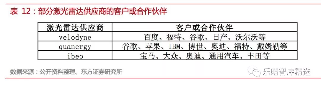 自动驾驶传感器方案全解析【中管院信息产业研究所精选】