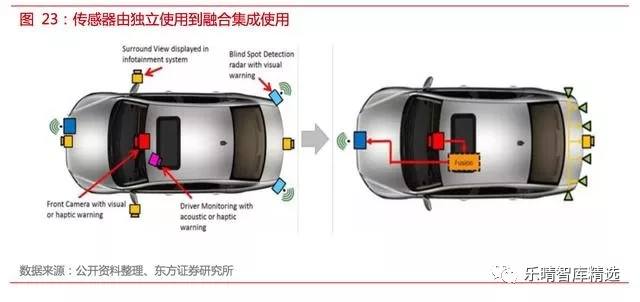 自动驾驶传感器方案全解析【中管院信息产业研究所精选】